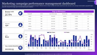 Marketing Campaign Performance Management Guide To Employ Automation MKT SS V