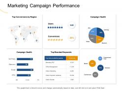 Marketing campaign performance spend ppt powerpoint presentation model smartart