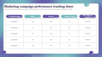 Marketing Campaign Performance Tracking Sheet Marketing Campaign Performance
