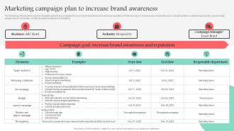 Marketing Campaign Plan To Increase Brand Awareness Promotional Media Used For Marketing MKT SS V