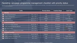 Marketing Campaign Programme Management Checklist With Priority Status