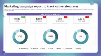 Marketing Campaign Report To Track Conversion Rates Marketing Campaign Performance