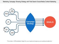 Marketing Campaign Showing Strategy With Paid Search Social Media Content Marketing
