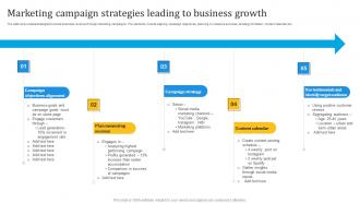 Marketing Campaign Strategies Leading To Business Growth