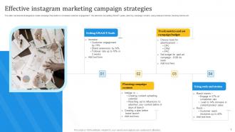 Marketing Campaign Strategy Powerpoint PPT Template Bundles