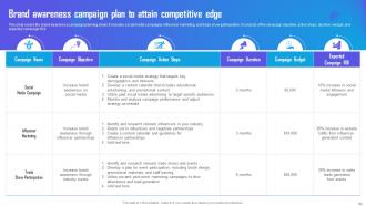 Marketing Campaign Strategy to Boost Business Sales powerpoint presentation slides Strategy CD Interactive Visual