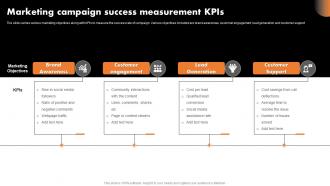 Marketing Campaign Success Measurement KPIs