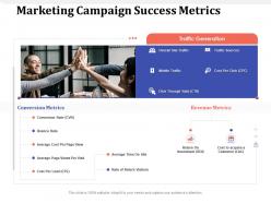 Marketing Campaign Success Metrics Site Traffic Ppt Powerpoint Presentation Model Demonstration
