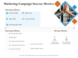 Marketing Campaign Success Metrics Time On Site Ppt Powerpoint Presentation Styles Portrait