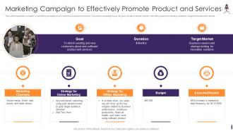 Marketing Campaign To Effectively Promote Product Launching And Marketing Playbook