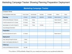 Marketing campaign tracker showing planning preparation deployment