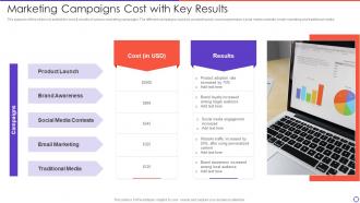 Marketing Campaigns Cost With Key Results