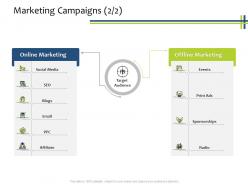 Marketing campaigns marketing crm process ppt powerpoint presentation styles visual aids