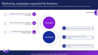 Marketing Campaigns Organized By Business Guide To Employ Automation MKT SS V
