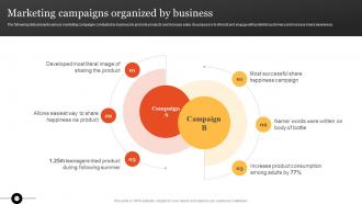 Marketing Campaigns Organized By Steps To Develop Marketing MKT SS V