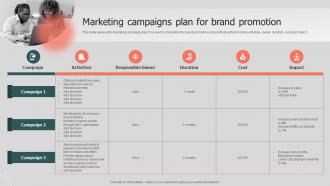 Marketing Campaigns Plan For Annual Brand Promotion Plan Branding SS V