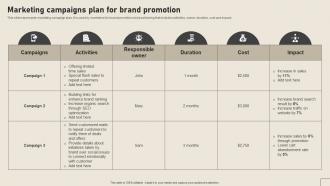 Marketing Campaigns Plan For Brand Promotion Implementing Yearly Brand Branding SS V