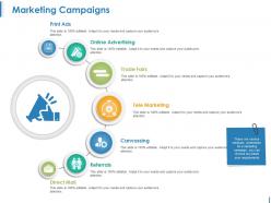 Marketing campaigns ppt sample