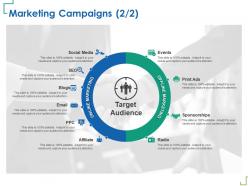 Marketing campaigns radio print ads ppt powerpoint presentation inspiration graphics