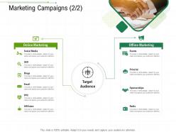 Marketing Campaigns Sponsorships Client Relationship Management Ppt Infographic