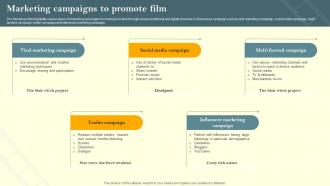 Marketing Campaigns To Promote Film Marketing Campaign To Target Genre Fans Strategy SS V