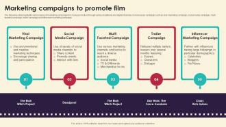 Marketing Campaigns To Promote Film Marketing Strategies For Film Productio Strategy SS V