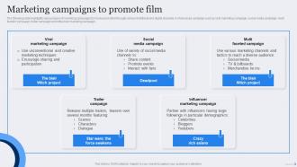 Marketing Campaigns To Promote Film Marketing Strategic Plan To Maximize Ticket Sales Strategy SS Marketing Campaigns To Promote Film Marketing Strategy For Successful Promotion Strategy SS
