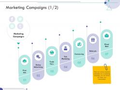 Marketing campaigns trade consumer relationship management ppt gallery themes