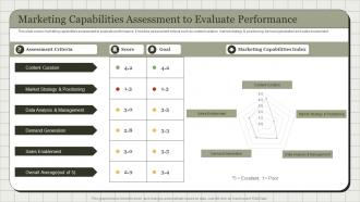 Marketing Capabilities Assessment To Evaluate Performance