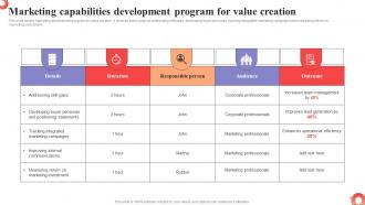 Marketing Capabilities Development Program For MDSS To Improve Campaign Effectiveness MKT SS V