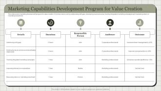 Marketing Capabilities Development Program For Value Creation