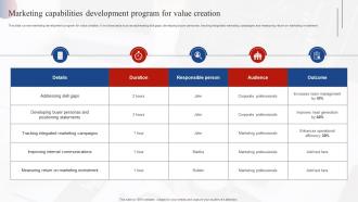 Marketing Capabilities Development Program For Value Effective Market Research MKT SS V