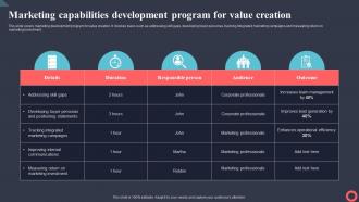 Marketing Capabilities Development Program For Value Marketing Intelligence System MKT SS V