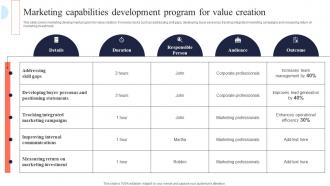 Marketing Capabilities For Value Creation Mis Integration To Enhance Marketing Services MKT SS V