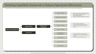 Marketing Capabilities Framework To Enhance Operational Effectiveness
