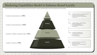 Marketing Capabilities Model To Enhance Brand Loyalty