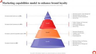 Marketing Capabilities Model To Enhance Brand MDSS To Improve Campaign Effectiveness MKT SS V