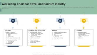 Marketing Chain For Travel And Tourism Industry