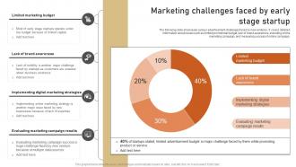 Marketing Challenges Faced By Early Stage Startup Low Budget Marketing Techniques Strategy SS V
