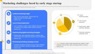 Marketing Challenges Faced By Early Stage Startup Step By Step Guide Create Marketing Strategy SS