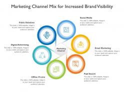 Marketing Channel Mix For Increased Brand Visibility