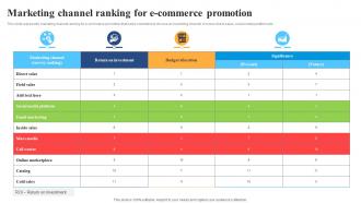 Marketing Channel Ranking For Introduction To E Commerce Marketing Management Strategies