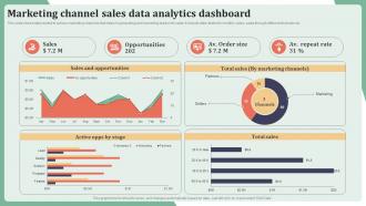 Marketing Channel Sales Data Analytics Dashboard