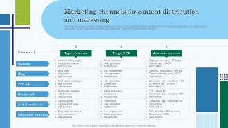 Marketing Channels For Content Distribution And Marketing Edtech Service Launch And Marketing Plan