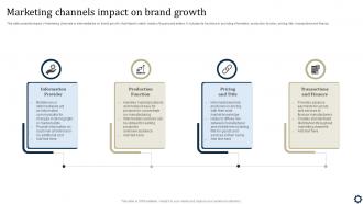 Marketing Channels Impact On Brand Growth