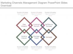 Marketing Channels Management Diagram Powerpoint Slides Download