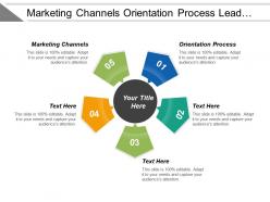 Marketing channels orientation process lead generation revenue model cpb