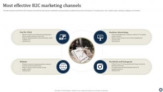 Marketing Channels Powerpoint Ppt Template Bundles Idea Visual