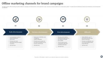 Marketing Channels Powerpoint Ppt Template Bundles Editable Visual