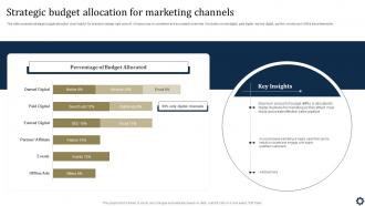 Marketing Channels Powerpoint Ppt Template Bundles Impactful Visual
